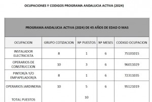 codigos-andalucia-activa-2