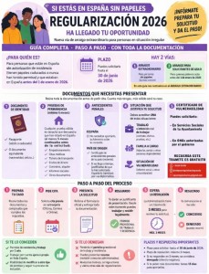 regularizacion-inmigrantes