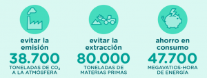 DATOS_BENEFICIOS_2025_ES